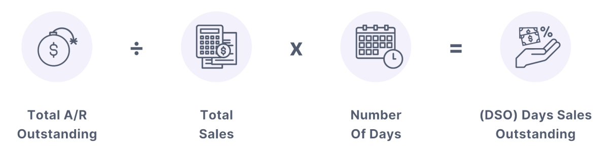 DSO Calculation